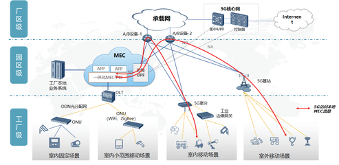 5G+AIoT賦能智能制造 小米智慧工廠項(xiàng)目應(yīng)用軟件服務(wù)解析